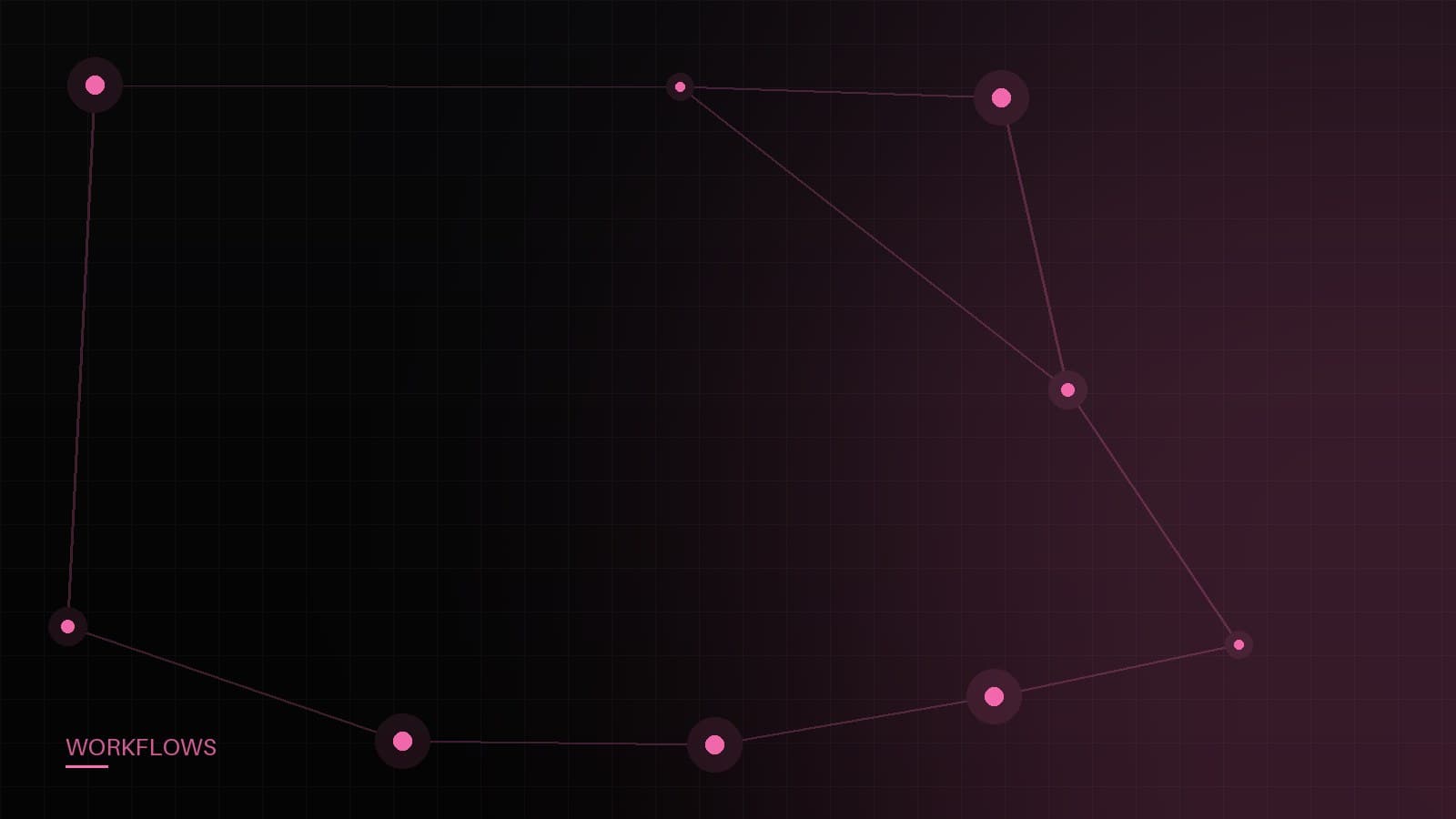 Review checklists for AI-authored changes