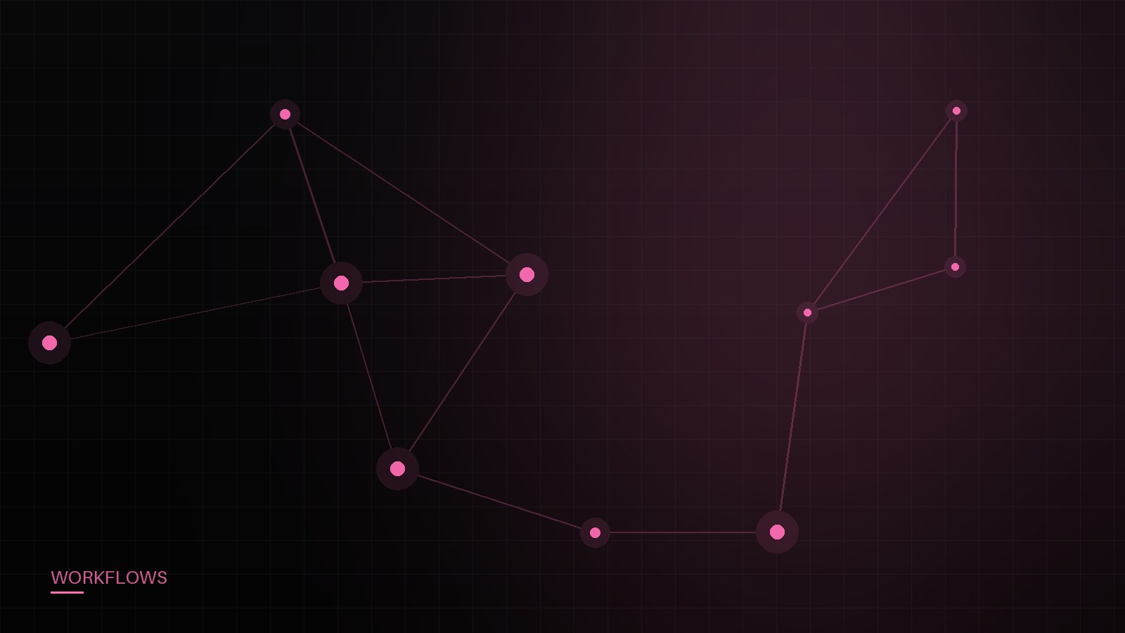 Automating changelog generation from merged PRs